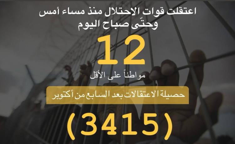 حملة الاعتقال التي نفذها الاحتلال خلال اليوم 2/12/2023