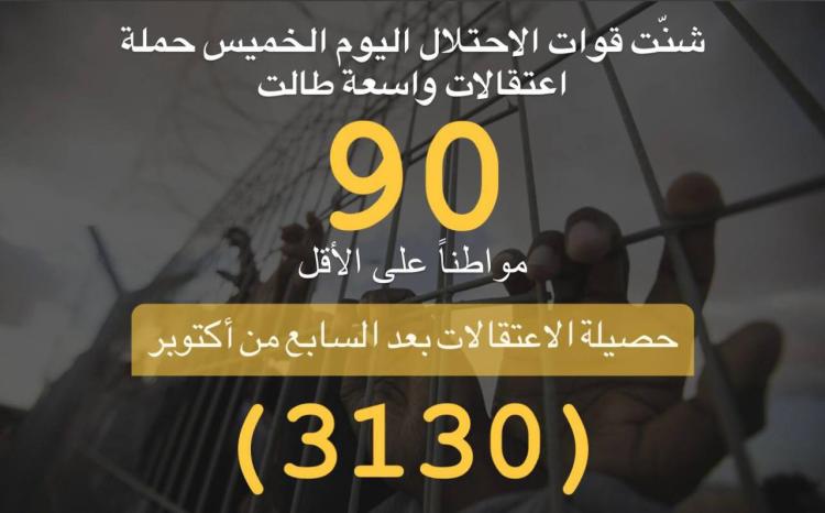 ملخص حملة الاعتقالات التي نفذها الاحتلال لليوم 23/11/2023