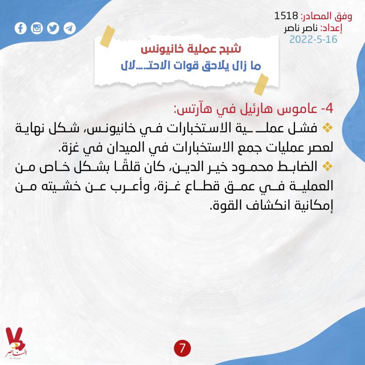 وفق المصادر_ 1518