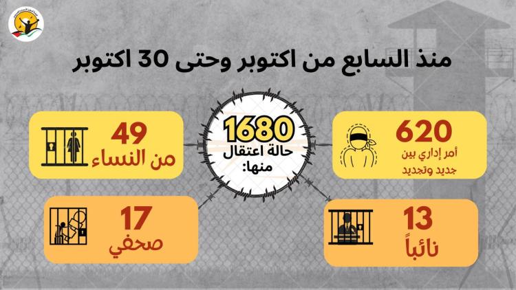 معتقلين صدر بحقهم اعتقال إداري