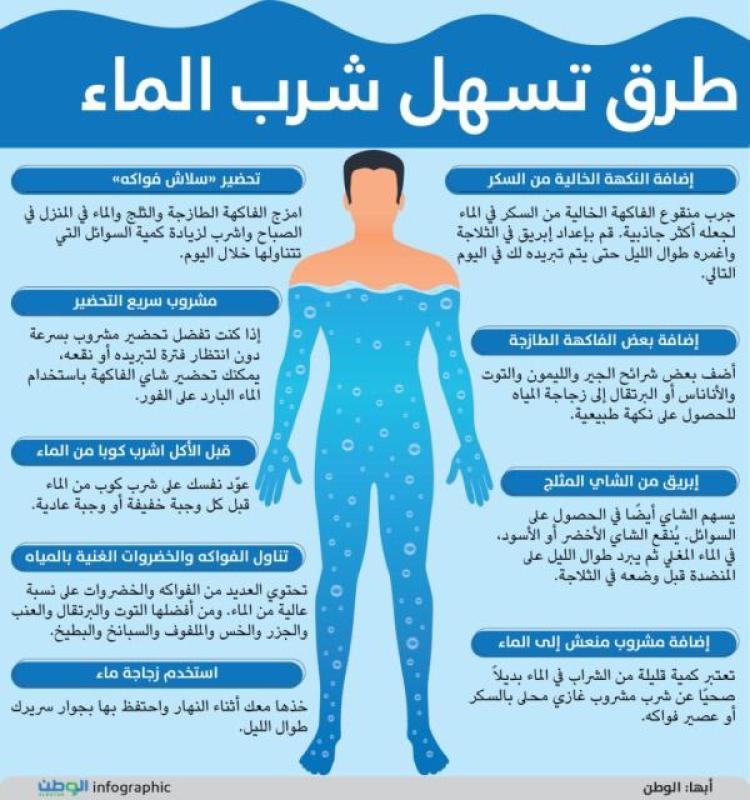 بحث يكشف الارتباط بين مياه الشرب والموت المبكر والأمراض المزمنة